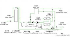 反渗透海水淡化设备